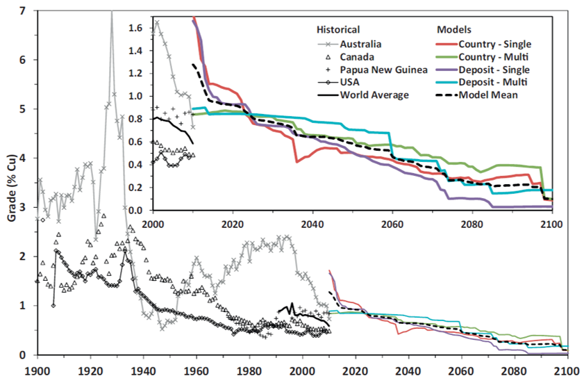 Stephen Northey declining ore grades